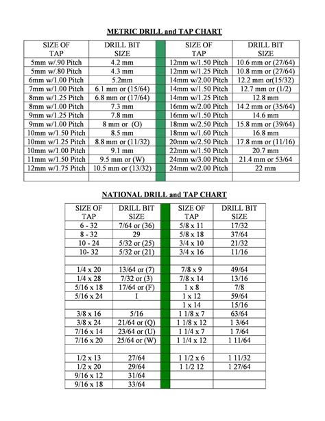 23 Printable Tap Drill Charts [PDF] - Template Lab