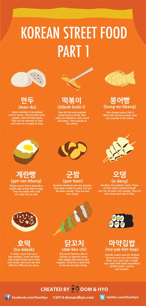 Infographic: Korean Street Food Part 1 | Learn Korean with Fun ...