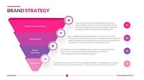 Brand Strategy Framework Template