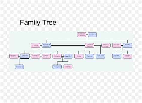 Hades Family Tree - Bank2home.com