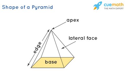 Pyramid - Definition, Properties, Types, Formulas | Pyramid shape