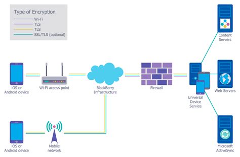 Network Security Architecture Diagram