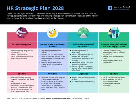 6 Steps to Create a Strategic HR Plan [With Templates] - Venngage