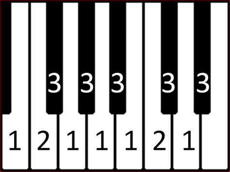 The Chromatic Scale? Here`s What You Need to Master It