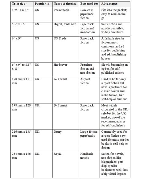 Standard Book Sizes: The Definitive guide.