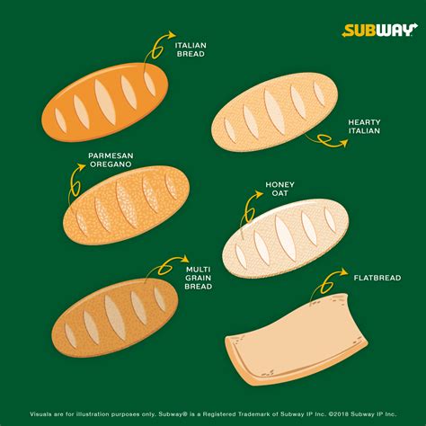 20 Subway Bread Nutrition Facts for a Tasty Sub Sandwich Experience - Facts.net