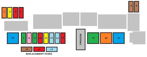 ᐅ Peugeot 107 FL (2012 - 2014) Fuse Box Diagram 🔧