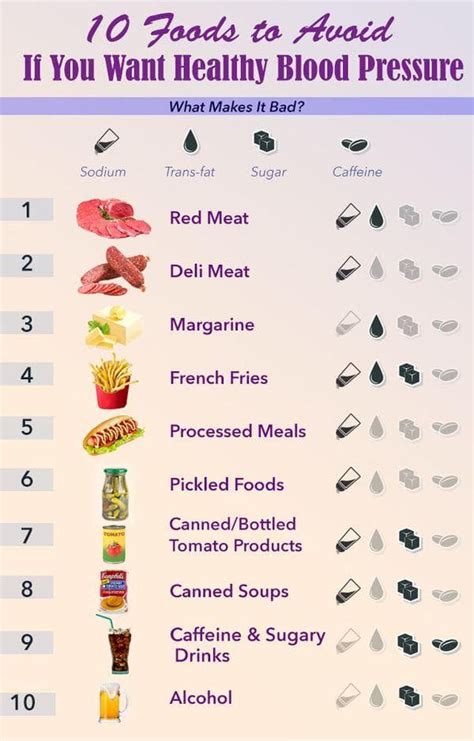 Avoid These 10 Foods If You Want Healthy Blood Pressure