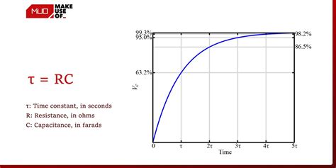 How to Test a Capacitor With a Multimeter