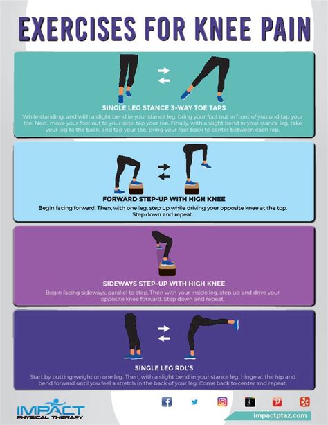 Exercises for Knee Pain - Impact Physical Therapy