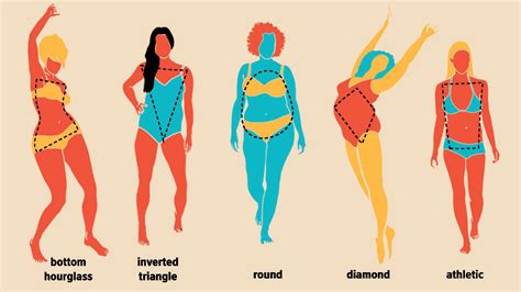 I was looking up body types and found this. It’s the same size woman with different colored ...