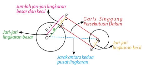 Contoh Soal Persamaan Garis Singgung Lingkaran – Berbagai Contoh