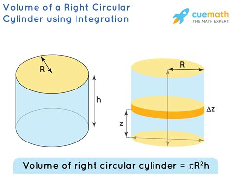 Volume of Right Circular Cylinder - Formula, Examples, Definition