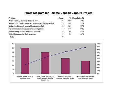 Pareto Chart Creator Template Chart Template Chart Statement Template | Porn Sex Picture