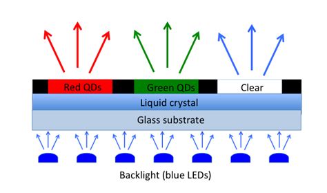 QLED vs OLED: Is one display better than the other? - Android Authority