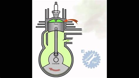 2 Stroke Engine Animation