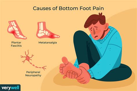 Swirlster First: Foot Pain Diagnosis Chart