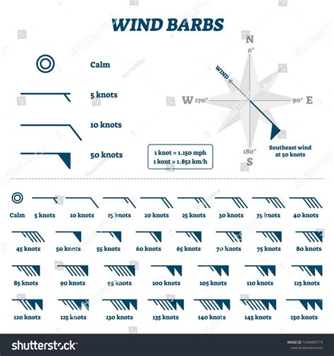 Wind barbs vector illustration. Flat air movement force and direction ...