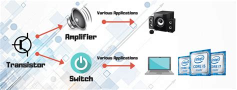 Learnning the transistor basics [Quick easy step by step guide]