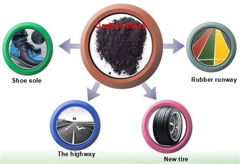 Uses of Carbon Black | BioEnergy Consult