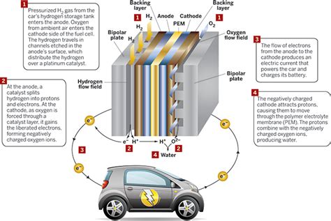 Fuel-cell-cars-finally-drive