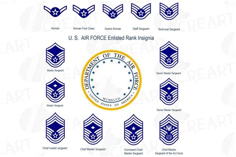 US Air Force enlisted rank insignia collection, US AF vector | Air ...