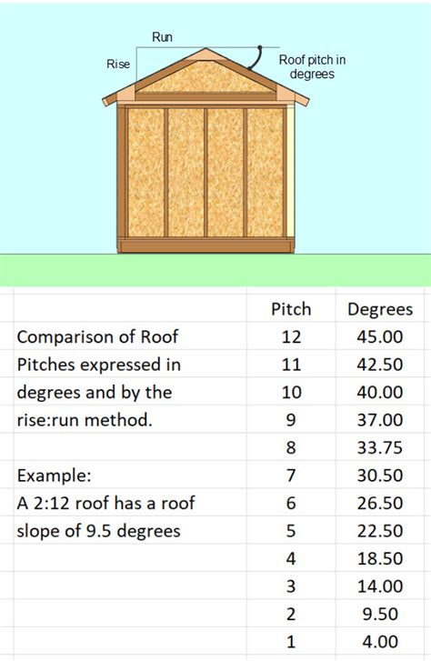 How To Choose The Right Shed Roof Pitch For Your Project