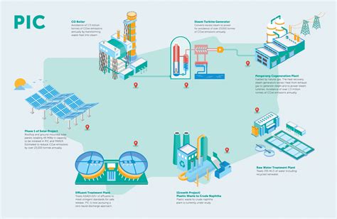 The Pengerang Integrated Complex | PETRONAS FLOW