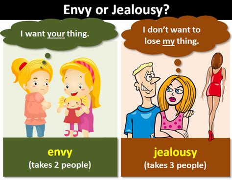 "Envy" or "Jealousy"?