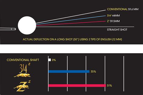 Predator Z 2nd Generation shafts - Closeout Special