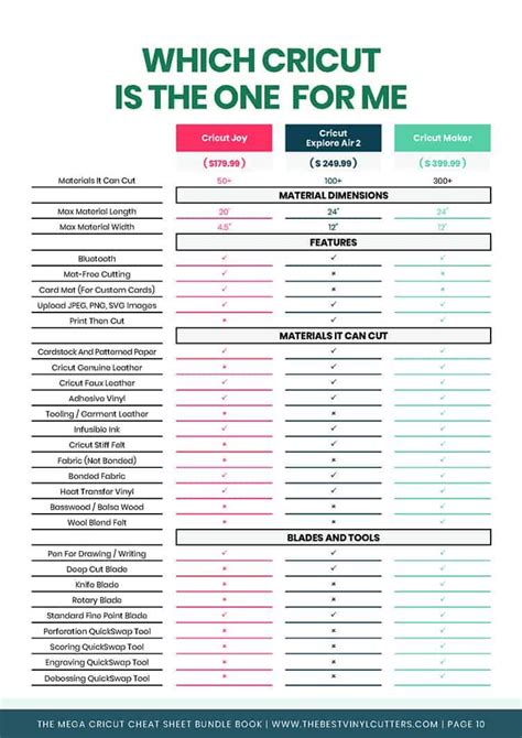 Cricut Comparison Chart Custom Gifts, Customized Gifts, Best Cricut Machine, Circuit Machine ...