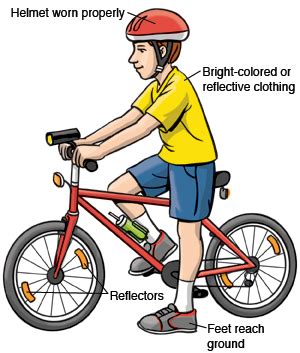 Teaching Children Bicycle Safety | Saint Luke's Health System