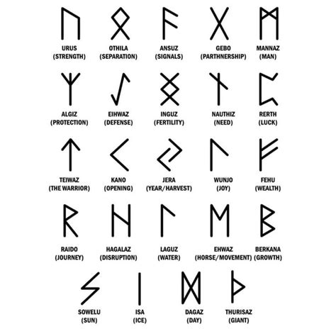 Norse Mythology Symbols and Meanings | Rune tattoo, Viking symbols and ...