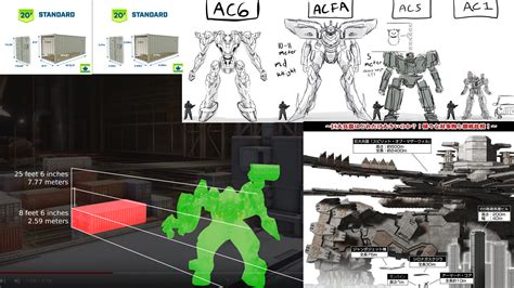 Estimated Height for AC6 mechs : r/armoredcore