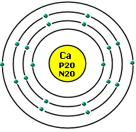 Calcium Orbital Filling Diagram