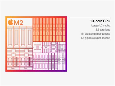 Apple M2 10-Core GPU vs AMD Radeon RX 560 (Laptop) vs AMD Radeon RX 540X