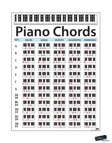 Printable Beginner Piano Chords Chart