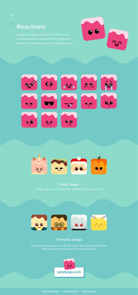 Dango - Emoji Animations on Behance