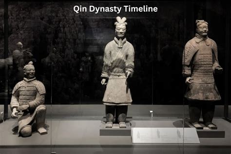 Qin Dynasty Timeline - Have Fun With History