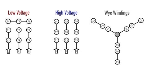 Common Motor Windings and Wiring for Three-Phase Motors - Technical Articles