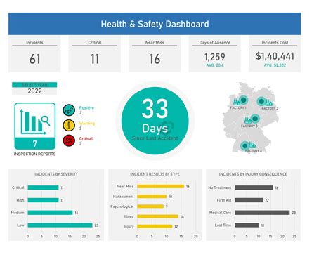 Dashboards In Excel Templates