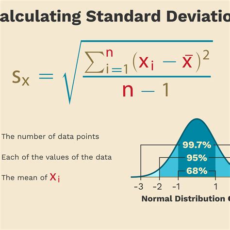 Standard Deviation Chart