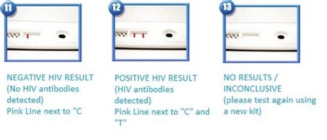 hiv test kit instructions