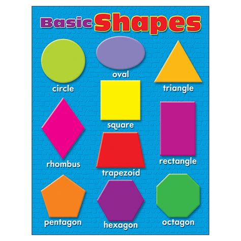 Simple basic shapes for kids - latinoryte