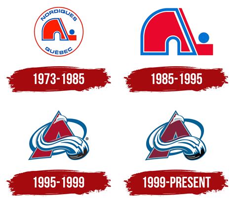 Colorado Avalanche Logo, symbol, meaning, history, PNG, brand