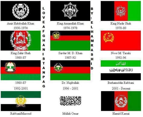 Circling the Lion's Den: Flags of Afghanistan