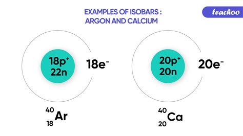 Isobar Definition