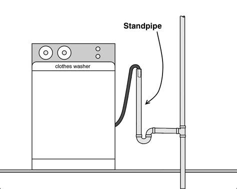 Dry Standpipe System Diagram