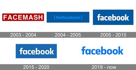 Logo Analysis: Facebook Logo