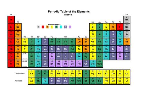 Periodic Table Valence Electrons